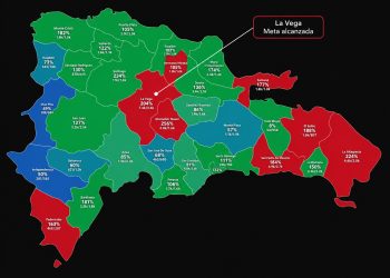 La Vega supera ampliamente meta de firmas de Dominicanos Primero con más de 200 %