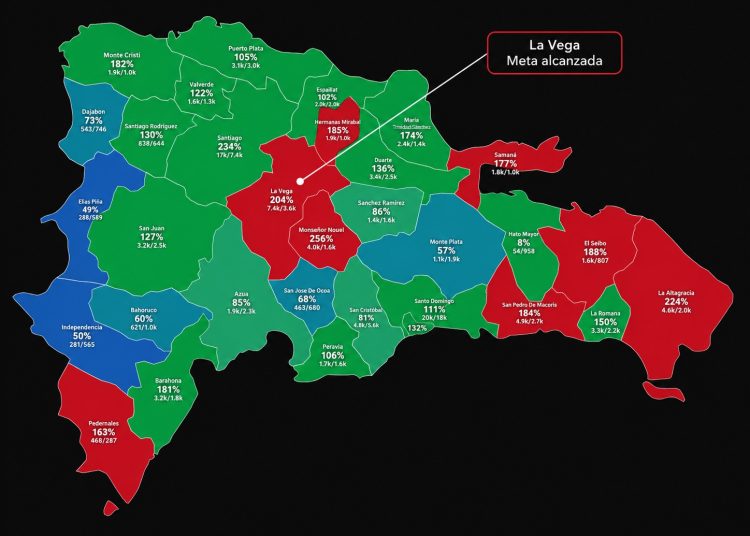 La Vega supera ampliamente meta de firmas de Dominicanos Primero con más de 200 %