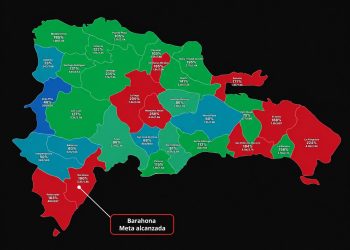 Barahona se posiciona entre las provincias con mayor avance de Dominicanos Primero al alcanzar 190 %