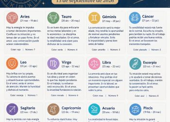 Horóscopo del 13 de septiembre de 2026: predicciones y número de la suerte