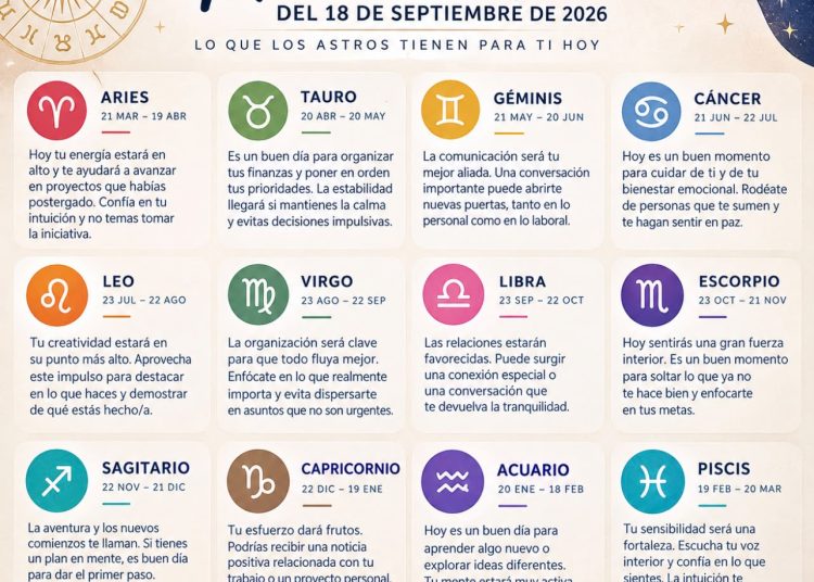 Horóscopo del 18 de septiembre de 2026: predicciones para cada signo