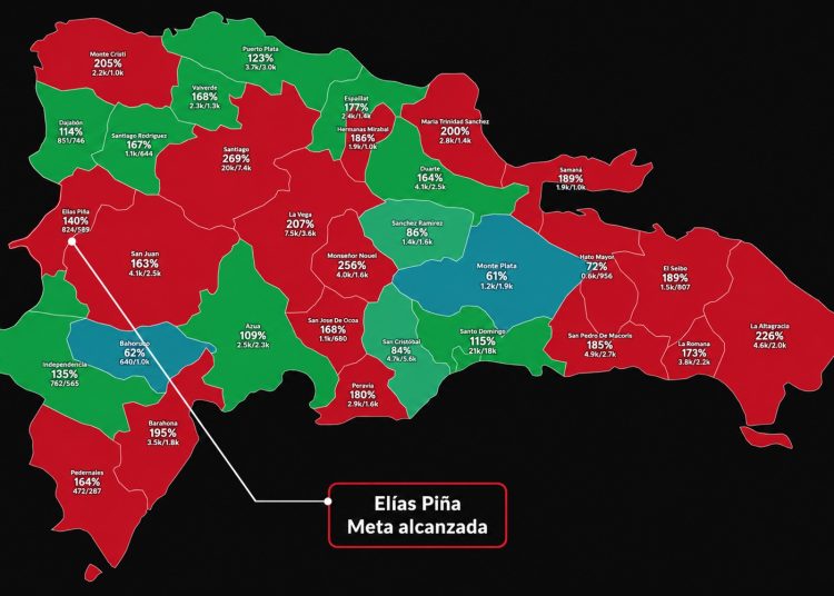 Dominicanos Primero suma a Elías Piña y llega a 18 provincias con la meta cumplida