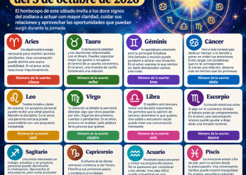 Horóscopo del 3 de octubre de 2026: predicciones para cada signo