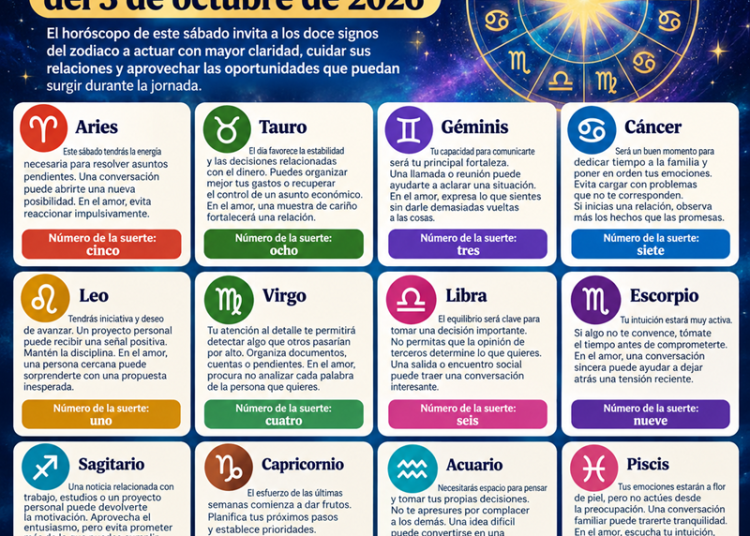 Horóscopo del 3 de octubre de 2026: predicciones para cada signo